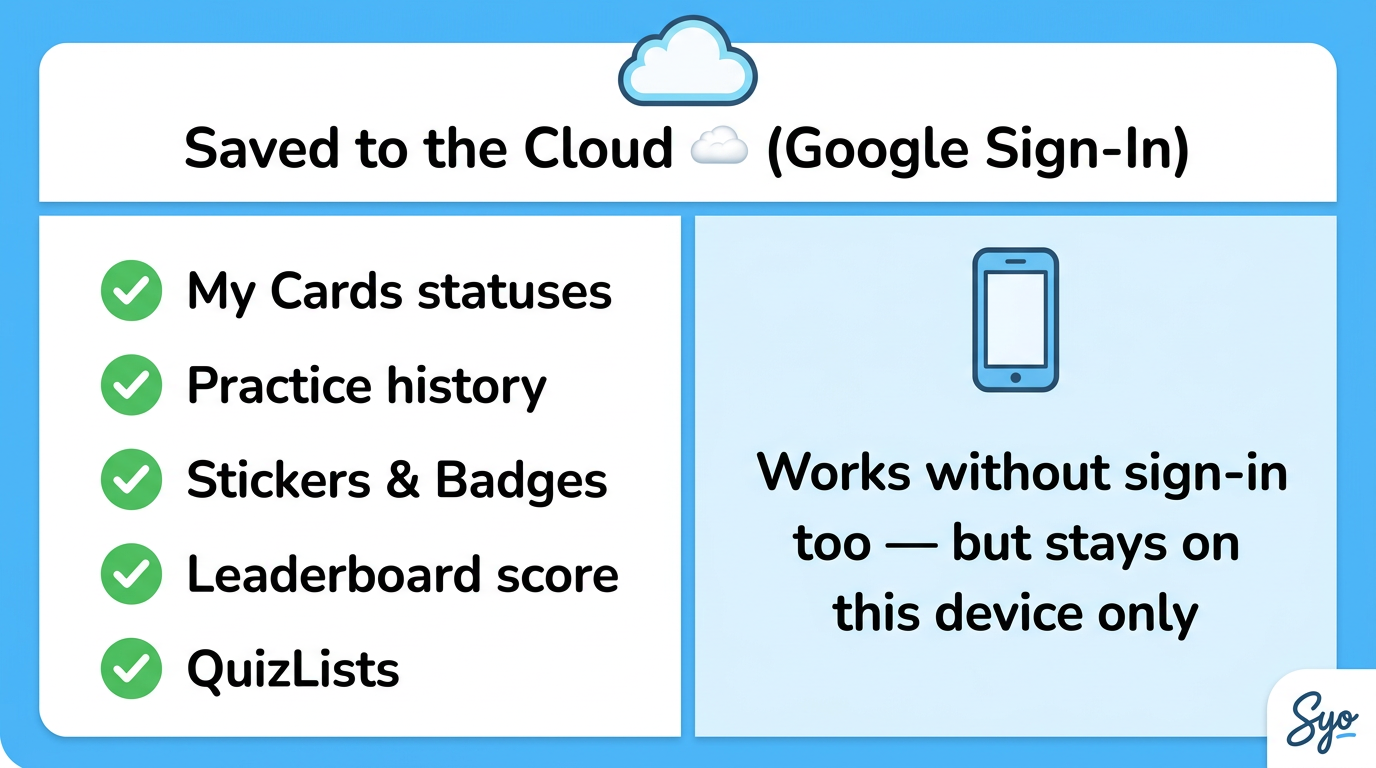 What syncs to the cloud