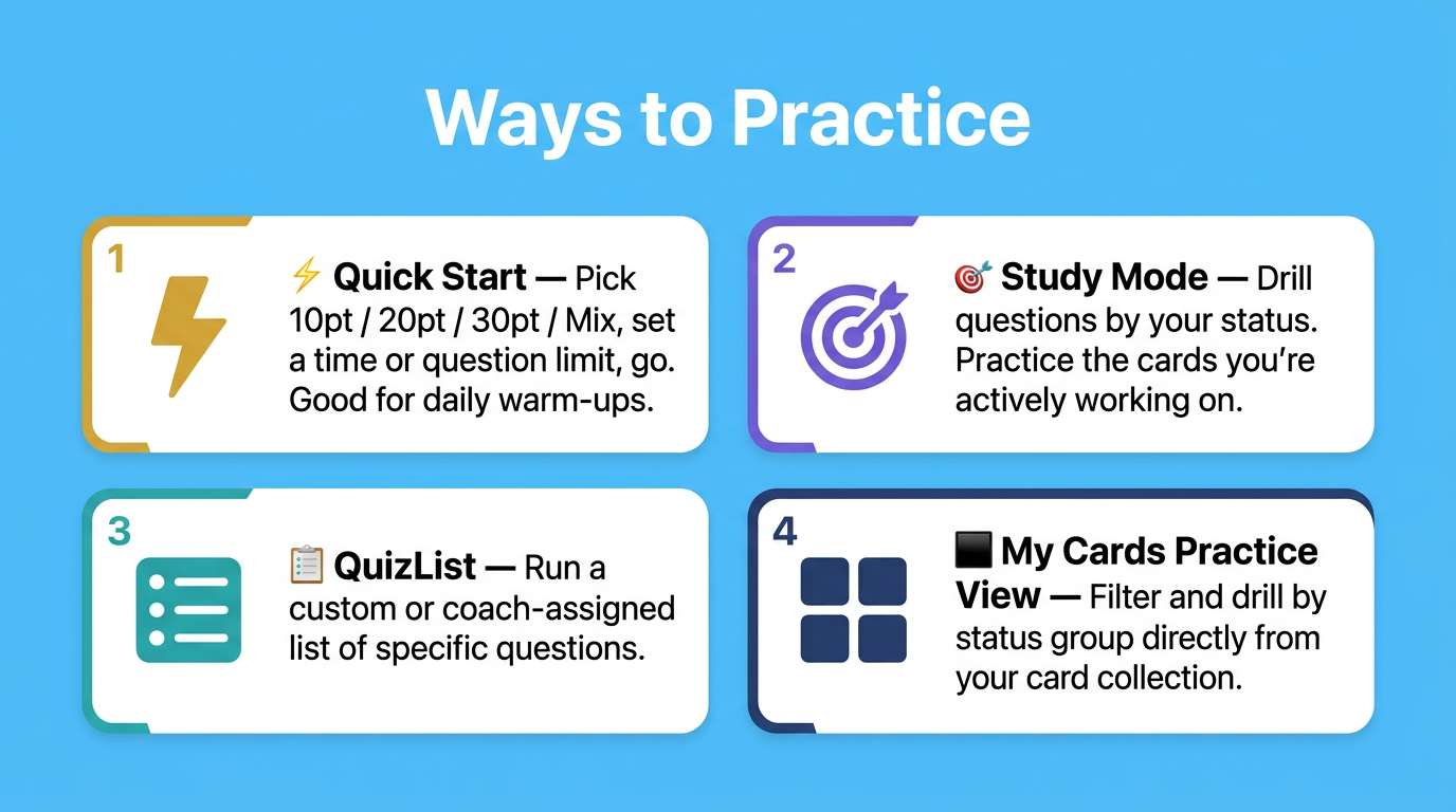 Ways to Practice
